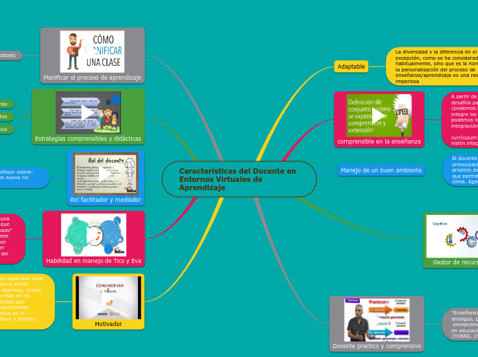 Características del Docente en Entornos Virtuales de Aprendizaje