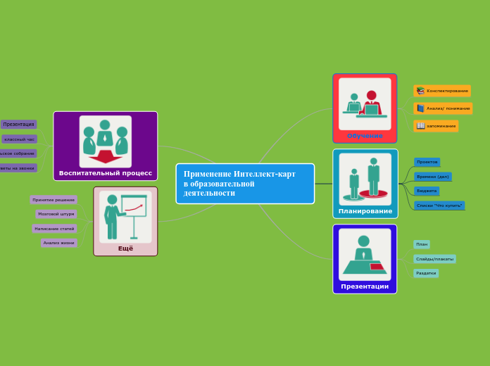 Применение Интелект-карт