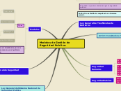 Sample Mind Map