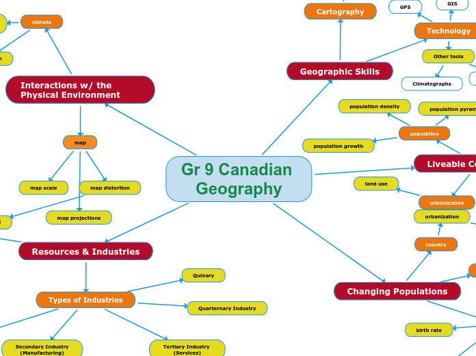 Gr 9 Canadian Geography