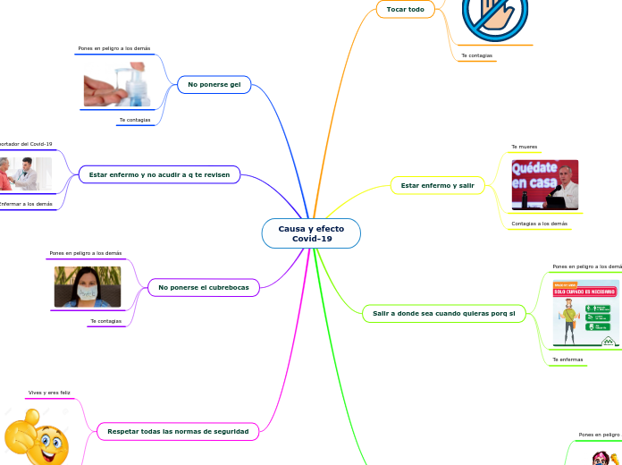 Causa y efecto
     Covid-19