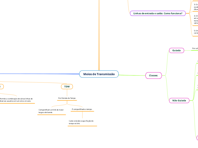 Meios de Transmissão