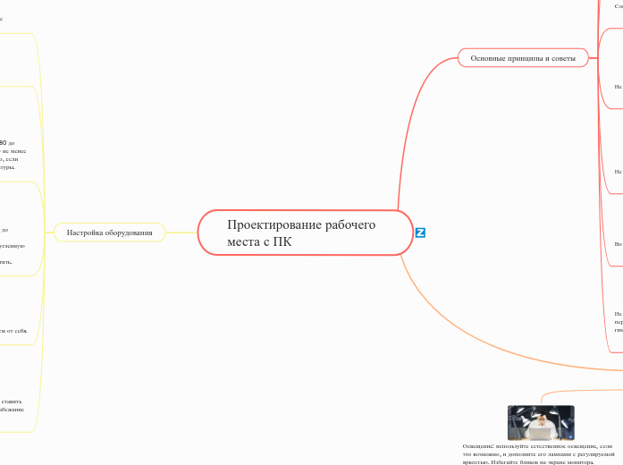 Проектирование рабочего места с ...- Мыслительная карта