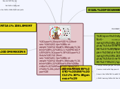 CLIL PRINCIPLES Rubén Bachiller, Paula Mal...- Mind Map