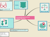 Sample Mind Map