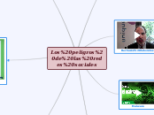 Los peligros de las redes sociales - Mapa Mental