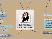 LA MORAL CARTESIANA - Mapa Mental