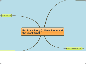 Pet Rock Story (Indiana Stone and the Blac...- Mind Map