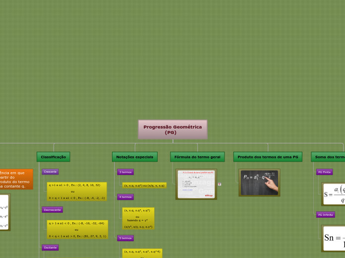 Progressão Geométrica
              (PG...- Mapa Mental