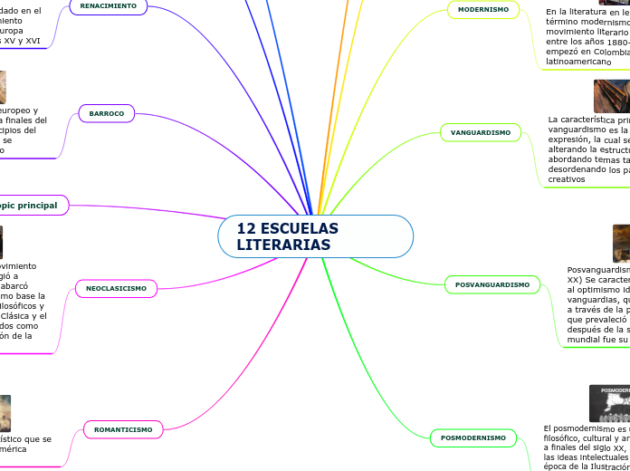 12 ESCUELAS LITERARIAS