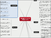 NozbeDesktop 1.3
komentarze - Mind Map