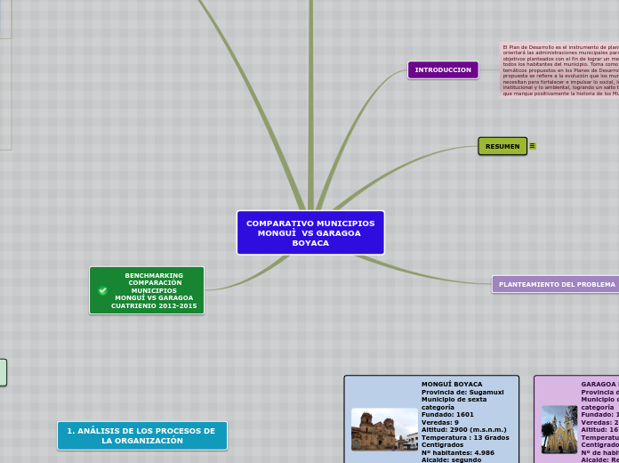 Sample Mind Map