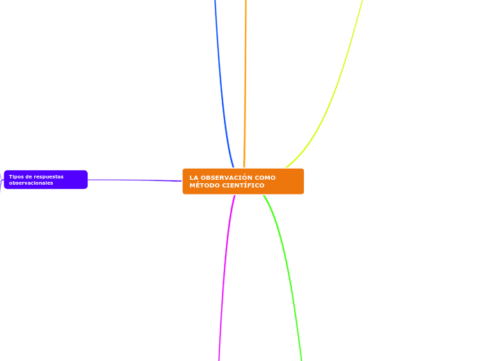 LA OBSERVACIÓN COMO   MÉTODO CIENTÍFICO