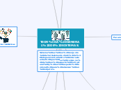 TEORÍA GENERAL DE SISTEMAS. - Mapa Mental