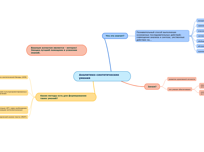Аналитико-синтетические умения - Мыслительная карта