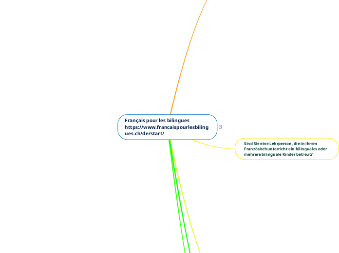 Français pour les bilingues https://www.francaispourlesbilingues.ch/de/start/