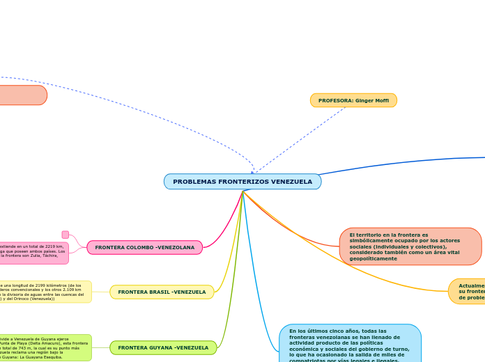 PROBLEMAS FRONTERIZOS VENEZUELA
