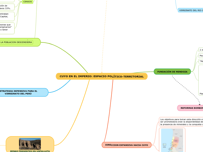 CUYO EN EL IMPERIO: ESPACIO POLÍTICO-TERRITORIAL