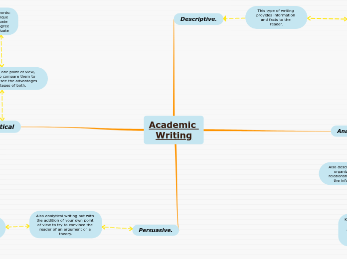 Academic 
Writing