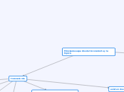 Principales aspectos del inconsciente y...- Mapa Mental