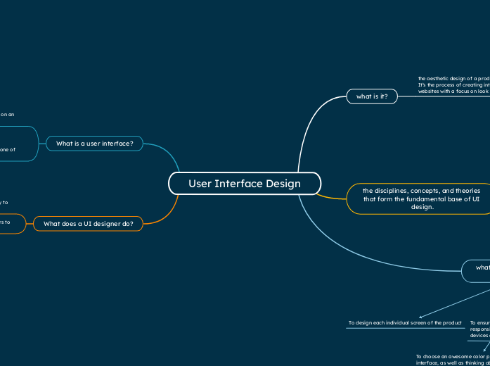 User Interface Design