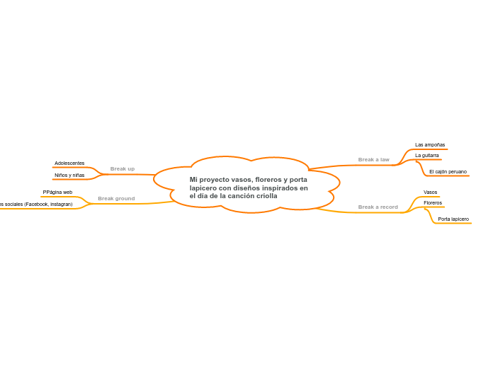 Mi proyecto vasos, floreros y porta lap...- Mapa Mental