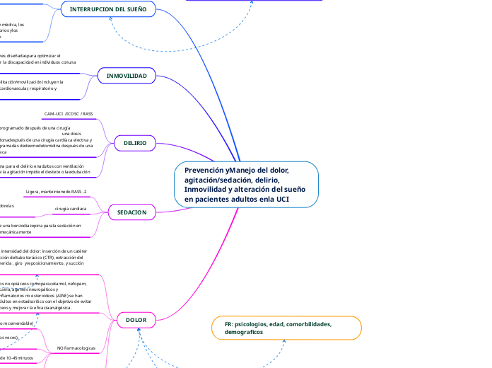 Prevención yManejo del dolor, agitación...- Mapa Mental