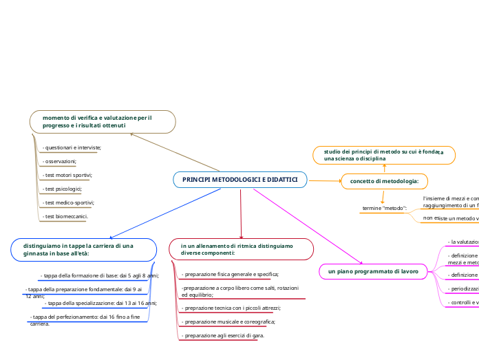 PRINCIPI METODOLOGICI E DIDATTICI