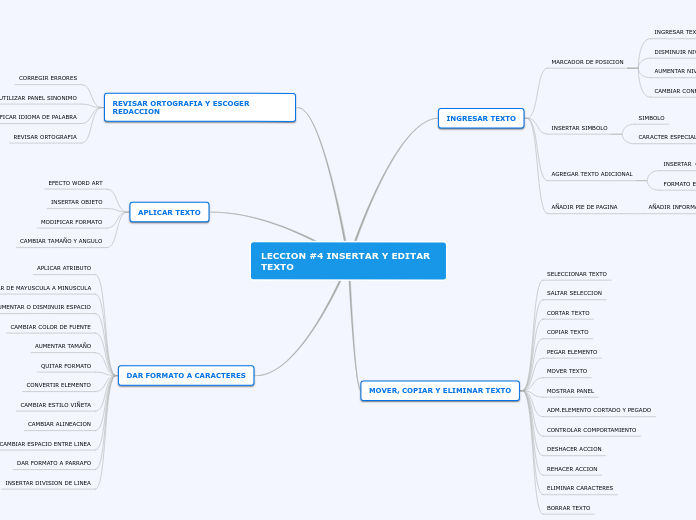 LECCION #4 INSERTAR Y EDITAR TEXTO