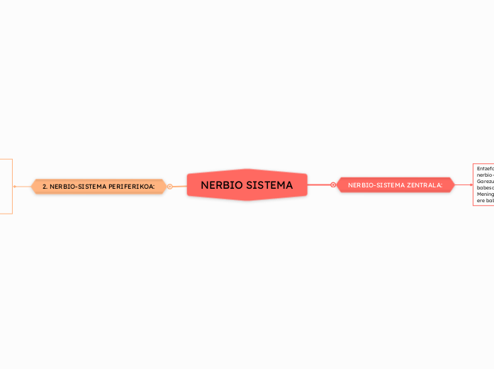 NERBIO SISTEMA