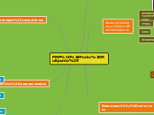 PMP (Punto Multpunto) - Mapa Mental