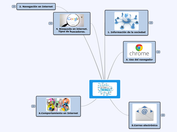 Comunicaciones en Internet