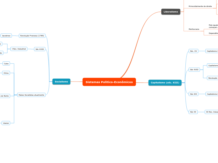 Sistemas Político-Econômicos