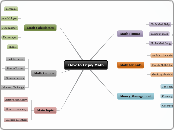 How to Enjoy Math - Mind Map