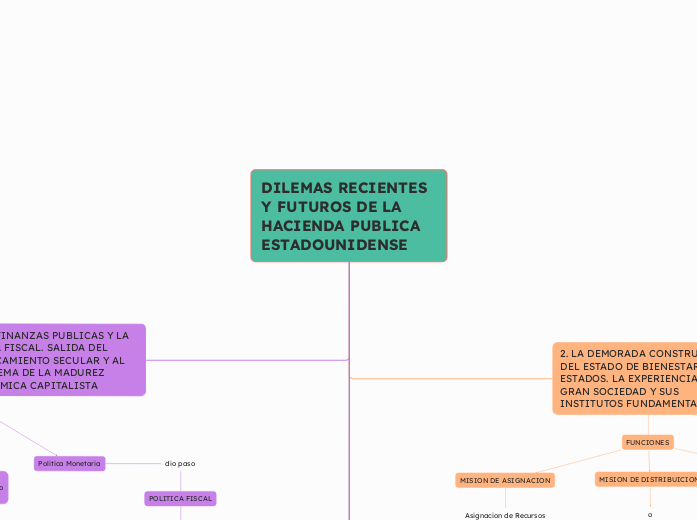 DILEMAS RECIENTES Y FUTUROS DE LA HACIENDA PUBLICA ESTADOUNIDENSE