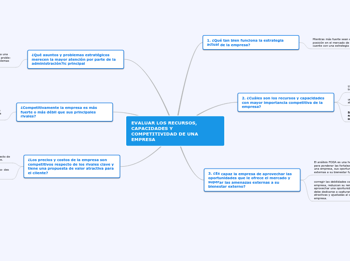 EVALUAR LOS RECURSOS, CAPACIDADES Y COMPETITIVIDAD DE UNA EMPRESA