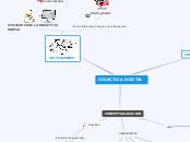 DIDACTICA DIGITAL - Mapa Mental