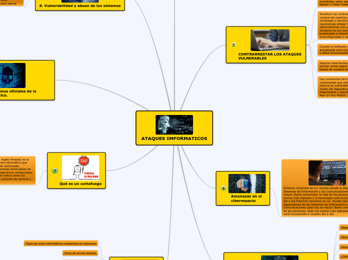 ATAQUES IMFORMATICOS