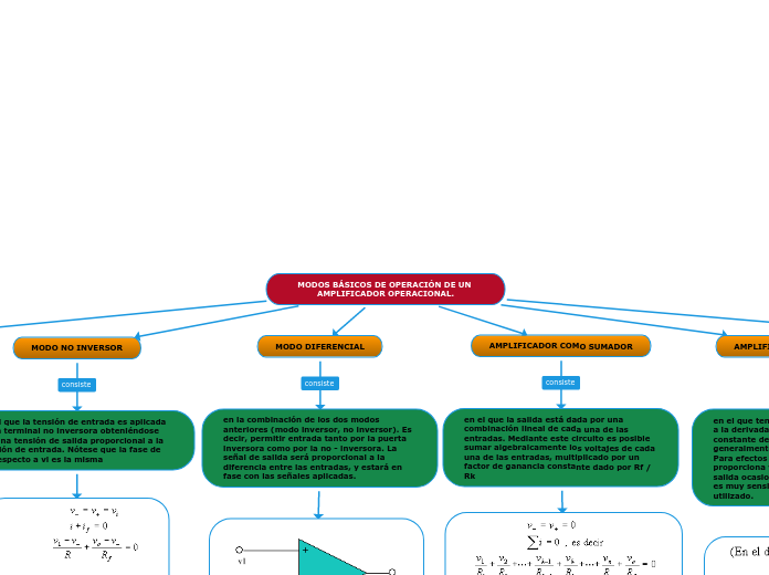 MODOS BÁSICOS DE OPERACIÓN DE UN AMPLIFICADOR OPERACIONAL.