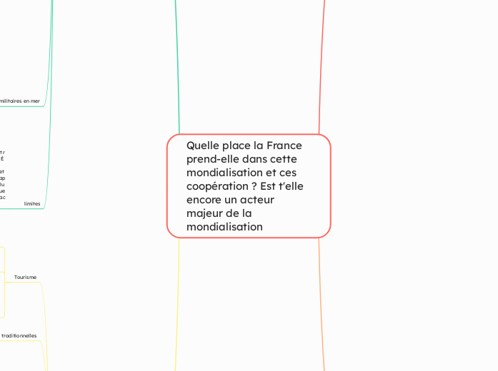 Quelle place la France prend-elle dans cette mondialisation et ces coopération ? Est t'elle encore un acteur majeur de la mondialisation (Tom Carton)