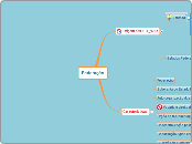 Federação - Mapa Mental