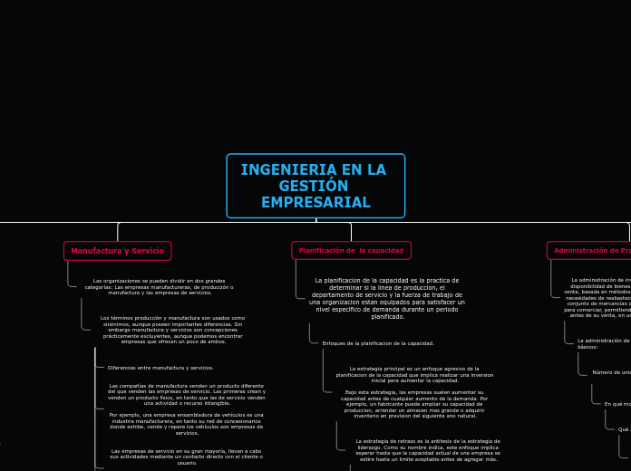 INGENIERIA EN LA GESTIÓN EMPRESARIAL - Mapa Mental