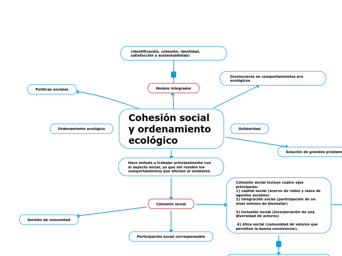 Cohesión social y ordenamiento ecológico