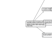 Ley 14/2007, de 
26 de noviembre del 
P...- Mapa Mental