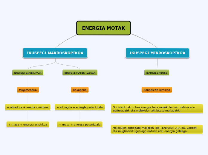 ENERGIA MOTAK