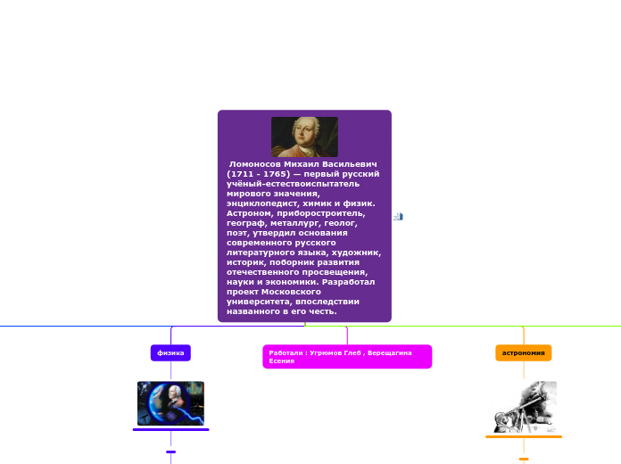  Ломоносов Михаил Васильевич   (1711 - 1765) — первый русский учёный-естествоиспытатель мирового значения, энциклопедист, химик и физик. Астроном, приборостроитель, географ, металлург, геолог, поэт, утвердил основания современного русского литературного языка, художник, историк, поборник развития отечественного просвещения, науки и экономики. Разработал проект Московского университета, впоследствии названного в его честь.