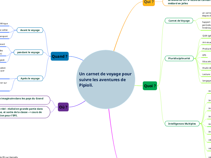 Un carnet de voyage pour suivre les aventures de Pipioli.