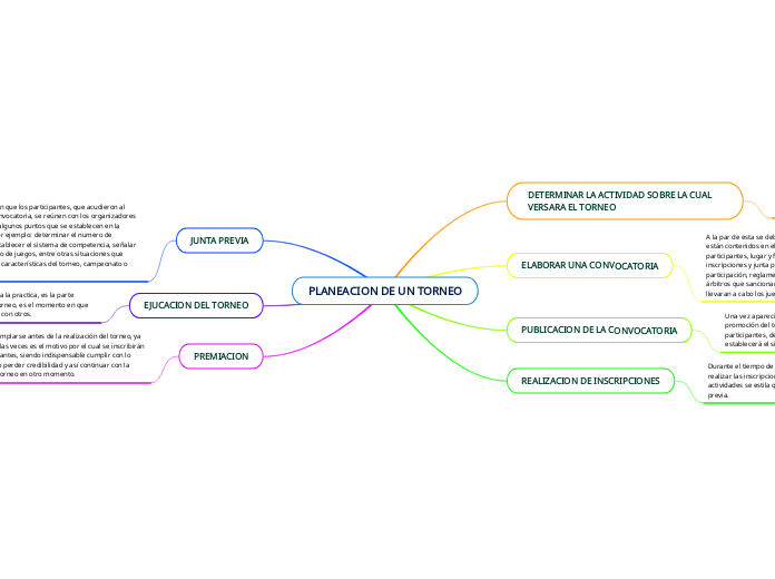 PLANEACION DE UN TORNEO