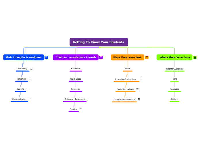 Getting To Know Your Students 