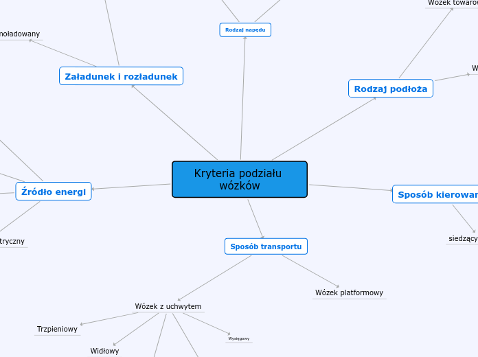 Kryteria podziału wózków